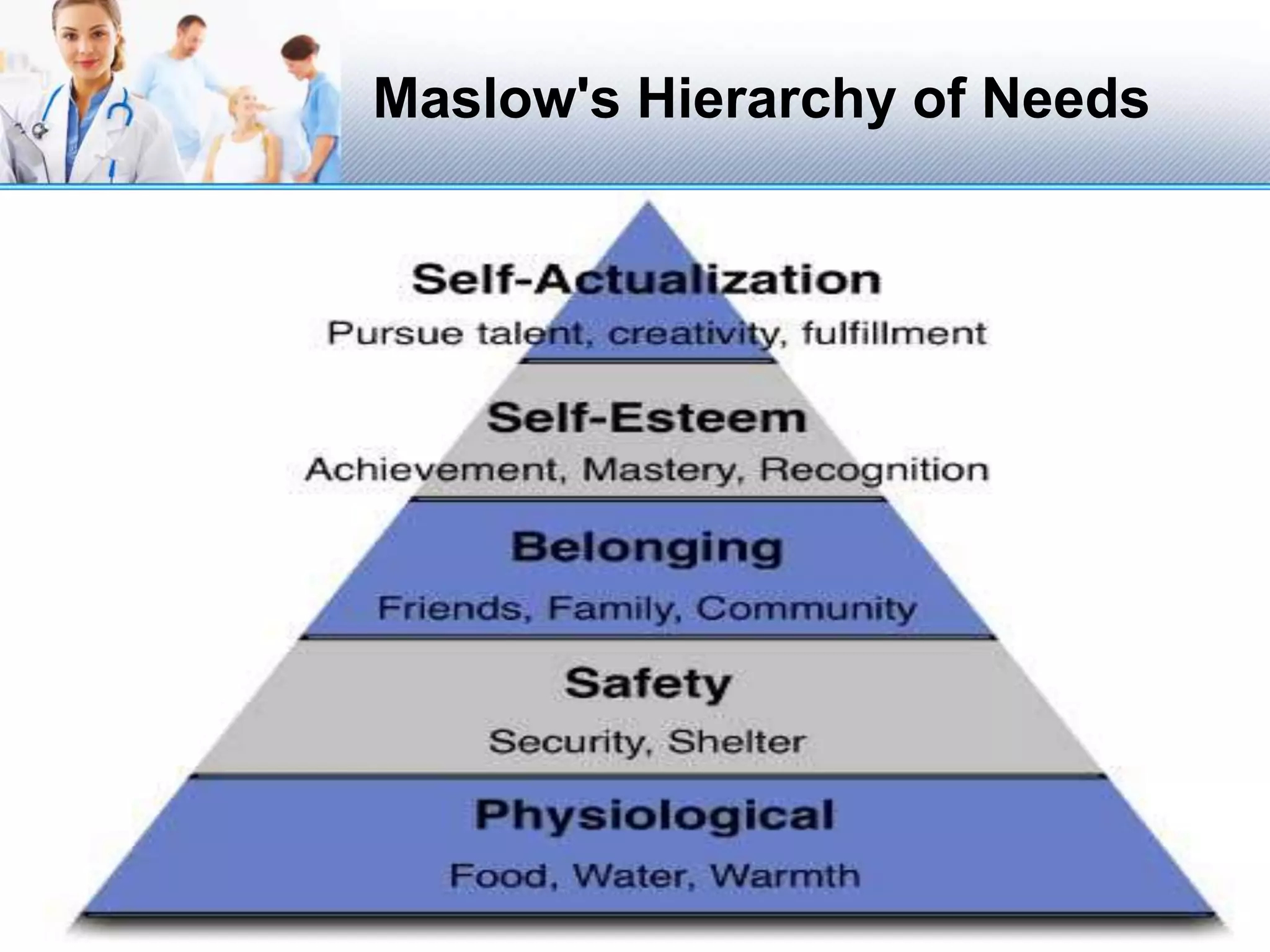 Maslow's Hierarchy of Needs
 