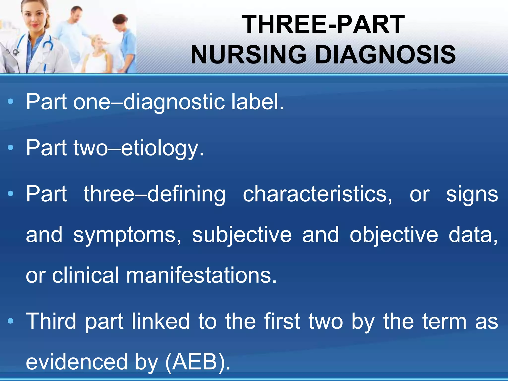 THREE-PART
NURSING DIAGNOSIS
• Part one–diagnostic label.
• Part two–etiology.
• Part three–defining characteristics, or signs
and symptoms, subjective and objective data,
or clinical manifestations.
• Third part linked to the first two by the term as
evidenced by (AEB).
 