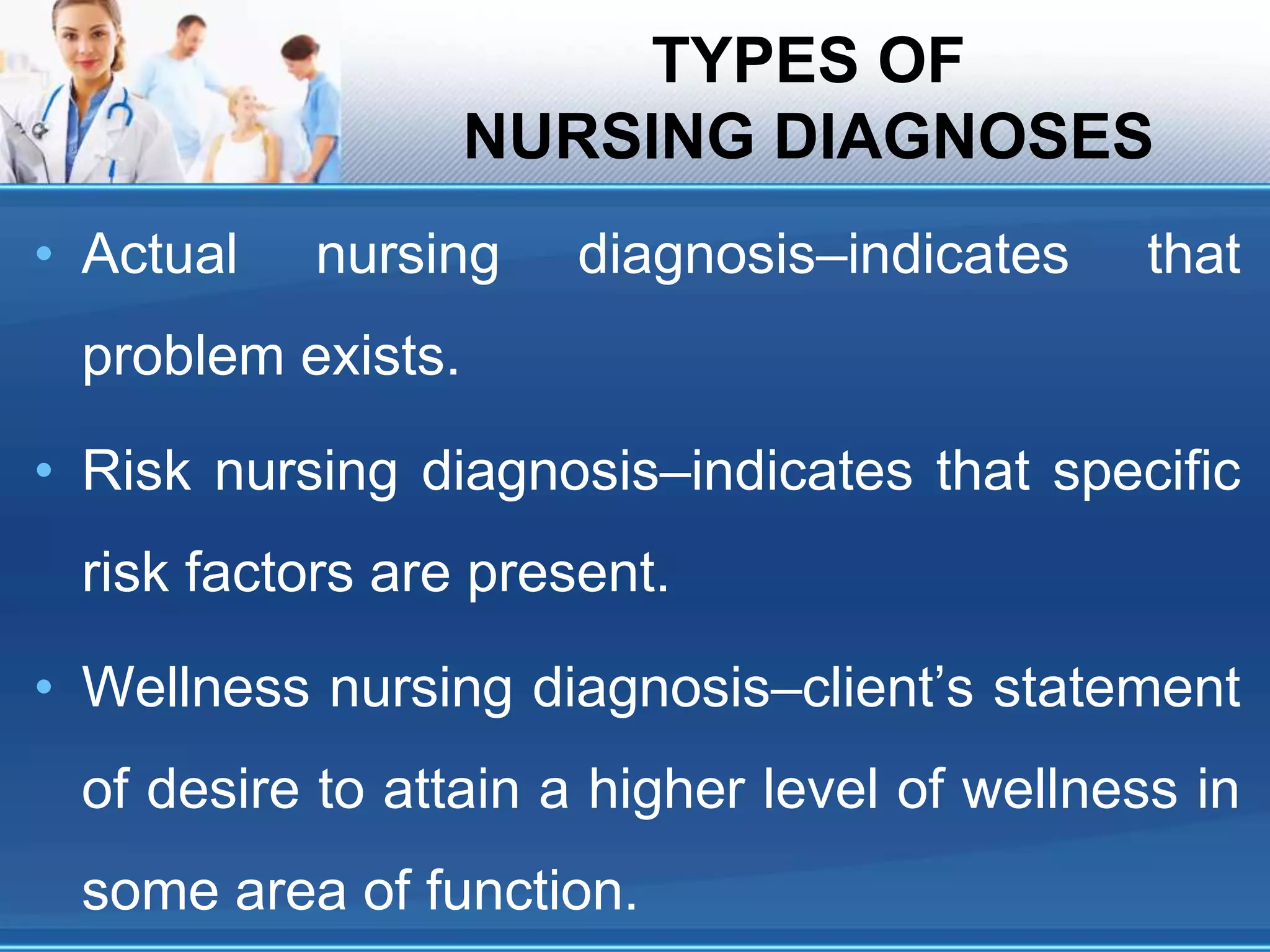 TYPES OF
NURSING DIAGNOSES
• Actual nursing diagnosis–indicates that
problem exists.
• Risk nursing diagnosis–indicates that specific
risk factors are present.
• Wellness nursing diagnosis–client’s statement
of desire to attain a higher level of wellness in
some area of function.
 