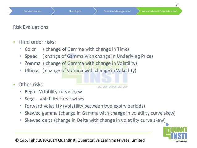 Option trading vomma