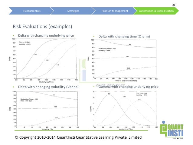 Option trading vomma