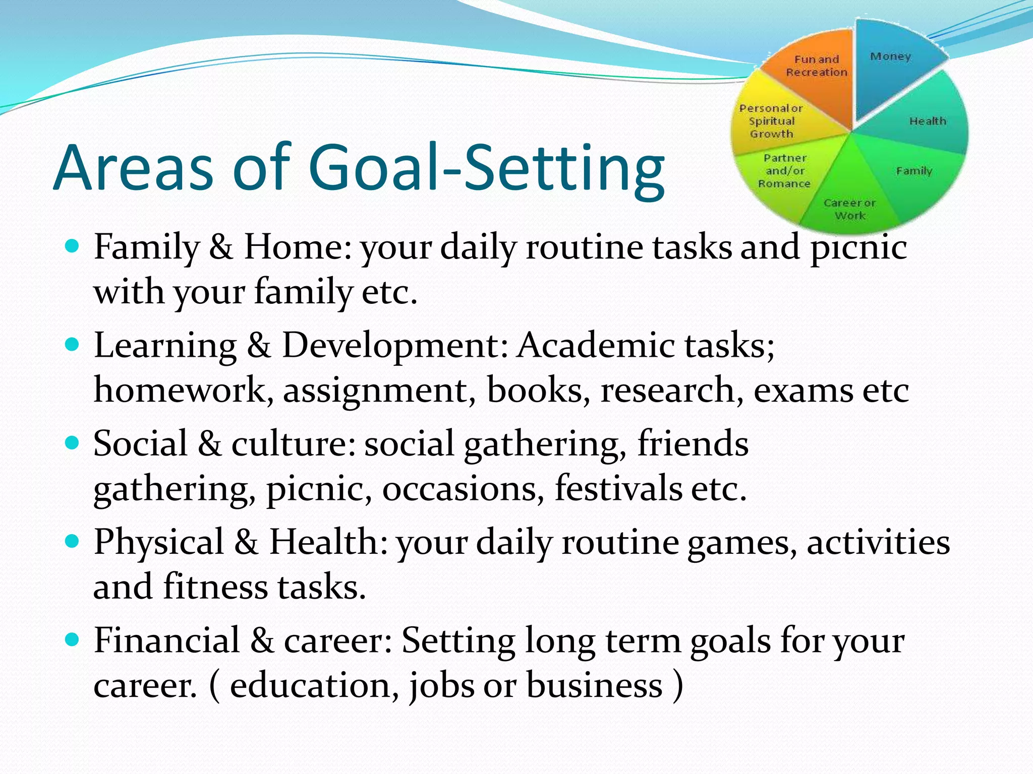Areas of Goal-Setting
 Family & Home: your daily routine tasks and picnic
with your family etc.
 Learning & Development: Academic tasks;
homework, assignment, books, research, exams etc
 Social & culture: social gathering, friends
gathering, picnic, occasions, festivals etc.
 Physical & Health: your daily routine games, activities
and fitness tasks.
 Financial & career: Setting long term goals for your
career. ( education, jobs or business )
 