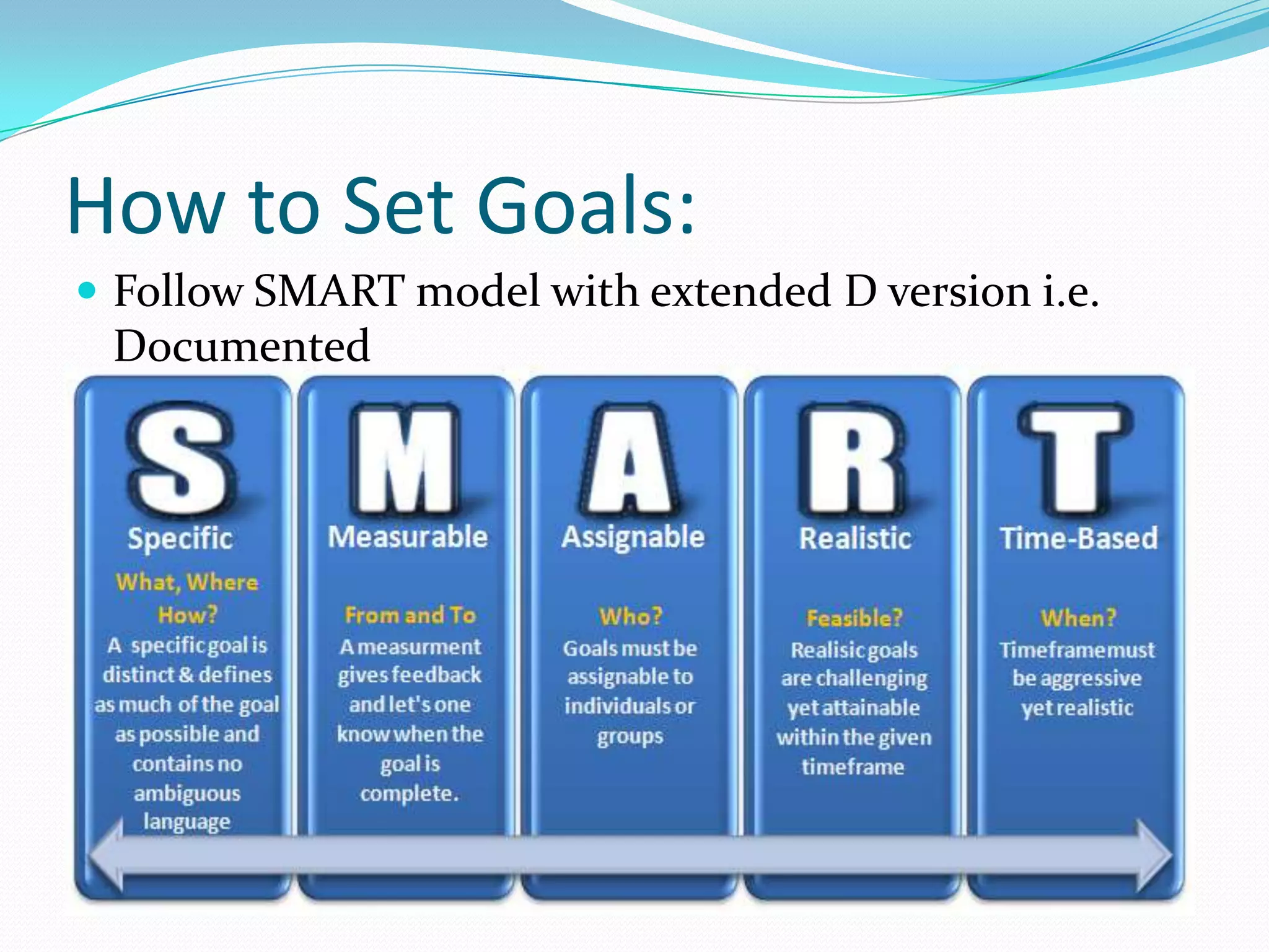 How to Set Goals:
 Follow SMART model with extended D version i.e.
Documented
 