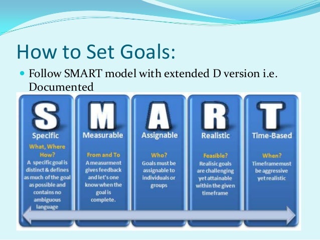 Workshop on Goal Setting Workshop on Goal Setting