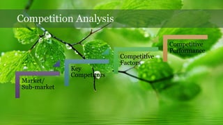Competition Analysis
Market/
Sub-market
Key
Competitors
Competitive
Factors
Competitive
Performance
 