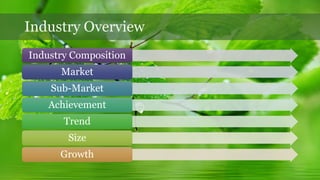 Industry Overview
Industry Composition
Market
Sub-Market
Achievement
Trend
Size
Growth
 