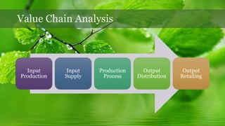 Value Chain Analysis
Input
Production
Input
Supply
Production
Process
Output
Distribution
Output
Retailing
 