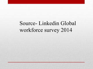 Source- Linkedin Global
workforce survey 2014
 