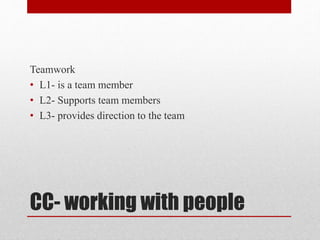 CC- working with people
Teamwork
• L1- is a team member
• L2- Supports team members
• L3- provides direction to the team
 