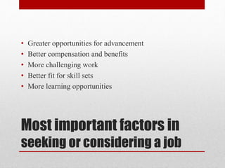 Most important factors in
seeking or considering a job
• Greater opportunities for advancement
• Better compensation and benefits
• More challenging work
• Better fit for skill sets
• More learning opportunities
 