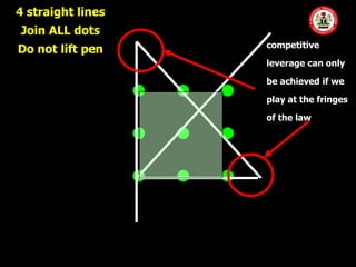 4 straight lines
Join ALL dots
                               competitive
Do not lift pen
                               leverage can only

                               be achieved if we
                         
                               play at the fringes

                               of the law
                         


                         
 