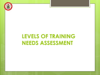 LEVELS OF TRAINING
NEEDS ASSESSMENT
 