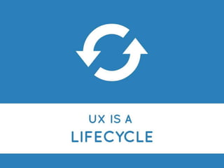 User Experience/User Interaction