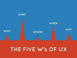 User Experience/User Interaction