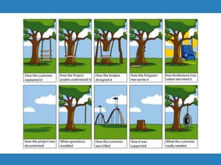 User Experience/User Interaction