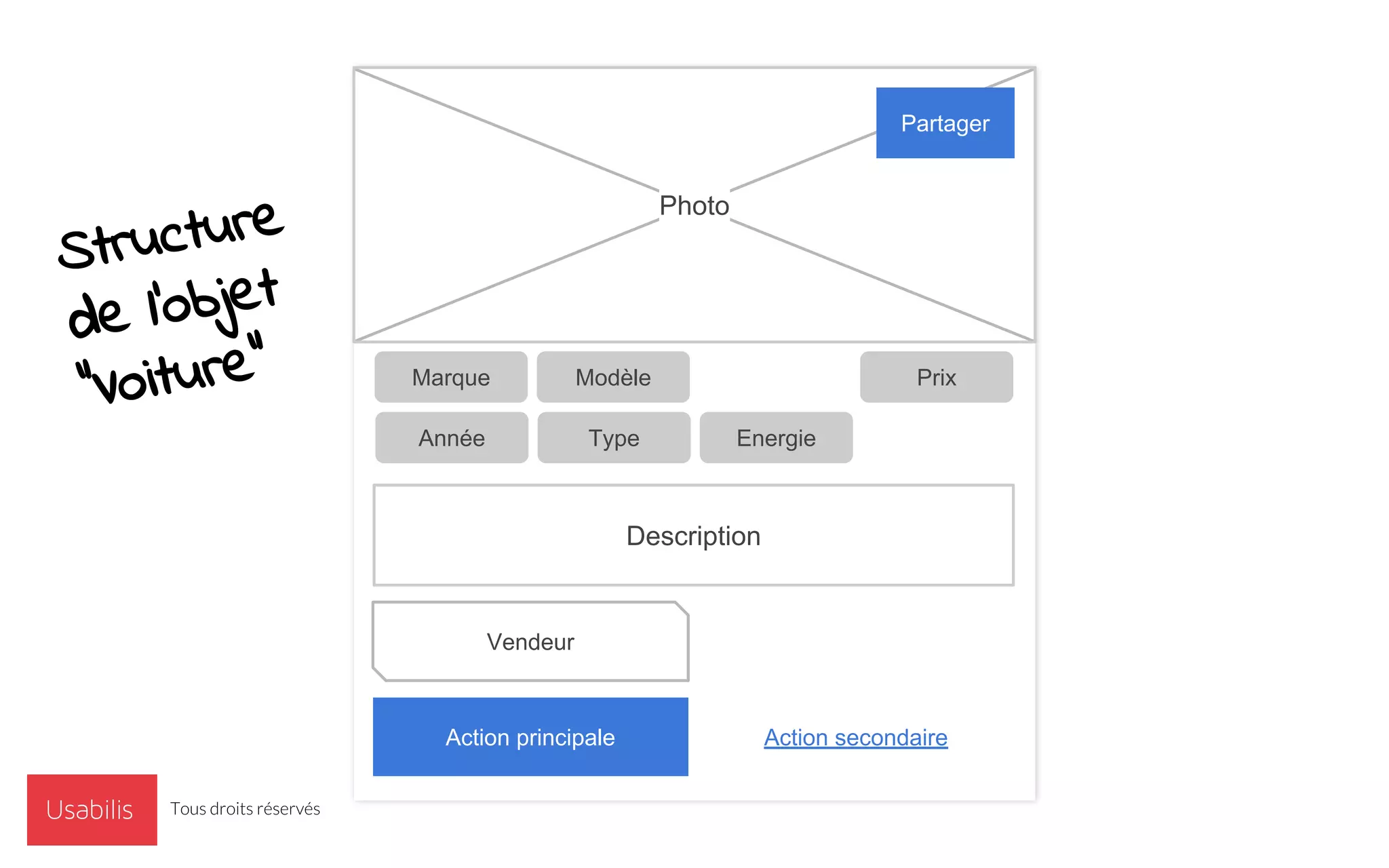Photo
Année
Vendeur
Action principale Action secondaire
Partager
Marque Modèle Prix
Description
Type Energie
Structure
de l’objet
“Voiture”
Tous droits réservés
 