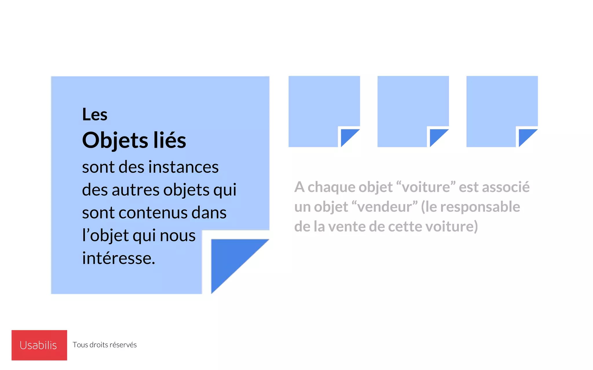 Les
Objets liés
sont des instances
des autres objets qui
sont contenus dans
l’objet qui nous
intéresse.
A chaque objet “voiture” est associé
un objet “vendeur” (le responsable
de la vente de cette voiture)
Tous droits réservés
 