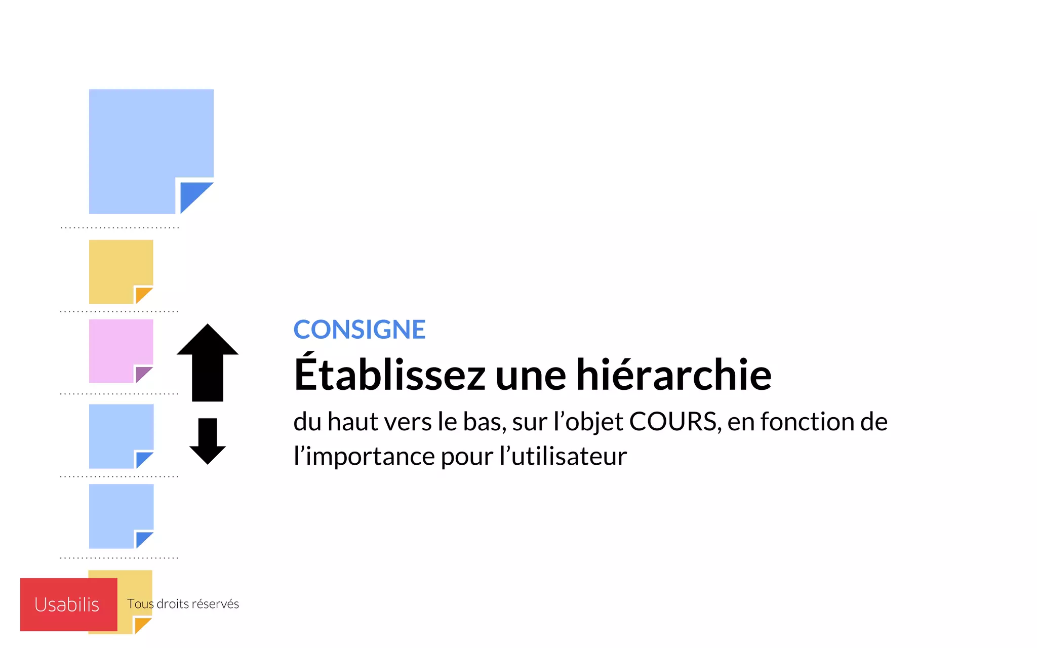 CONSIGNE
Établissez une hiérarchie
du haut vers le bas, sur l’objet COURS, en fonction de
l’importance pour l’utilisateur
Tous droits réservés
 