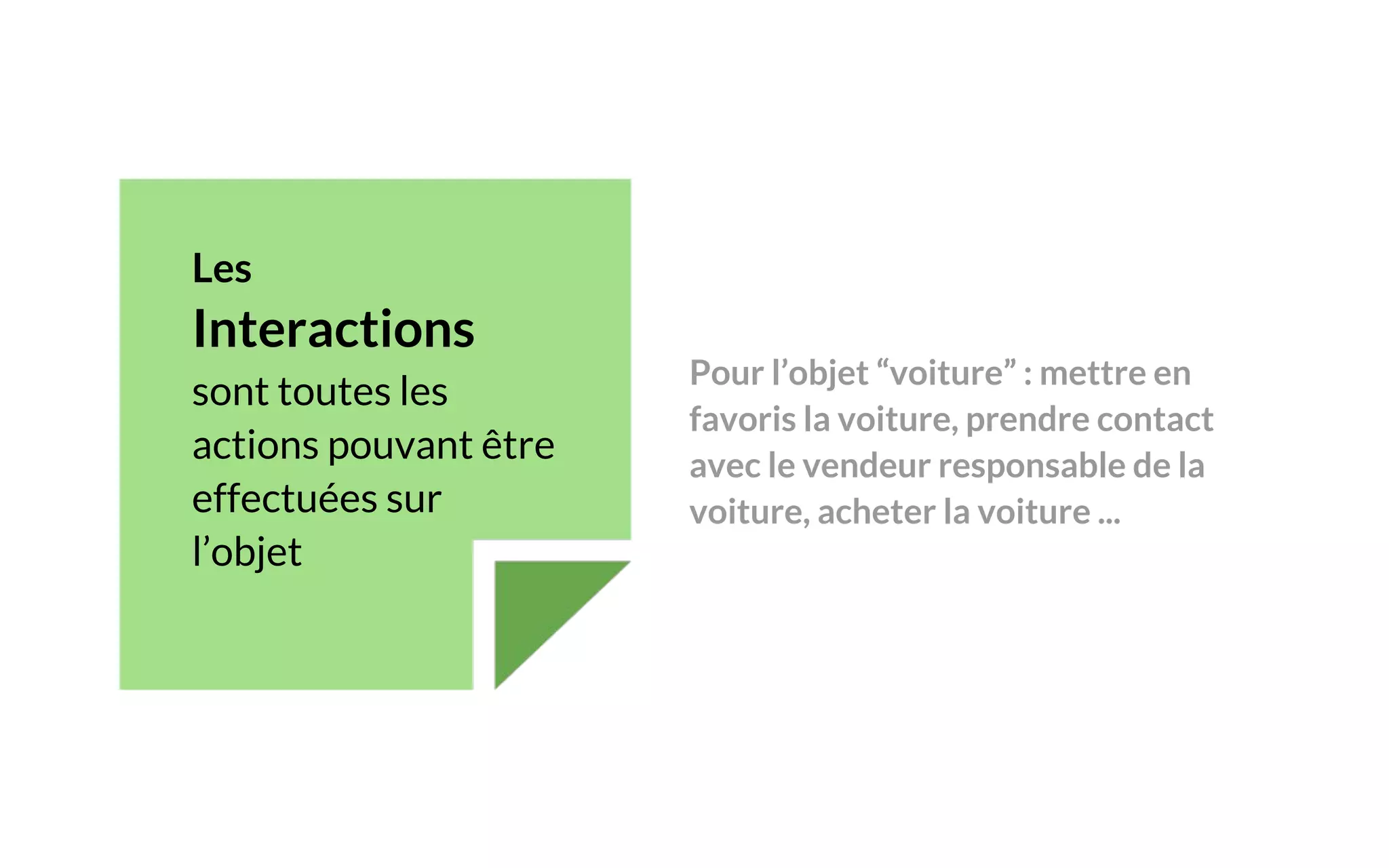 Les
Interactions
sont toutes les
actions pouvant être
effectuées sur
l’objet
Pour l’objet “voiture” : mettre en
favoris la voiture, prendre contact
avec le vendeur responsable de la
voiture, acheter la voiture ...
 