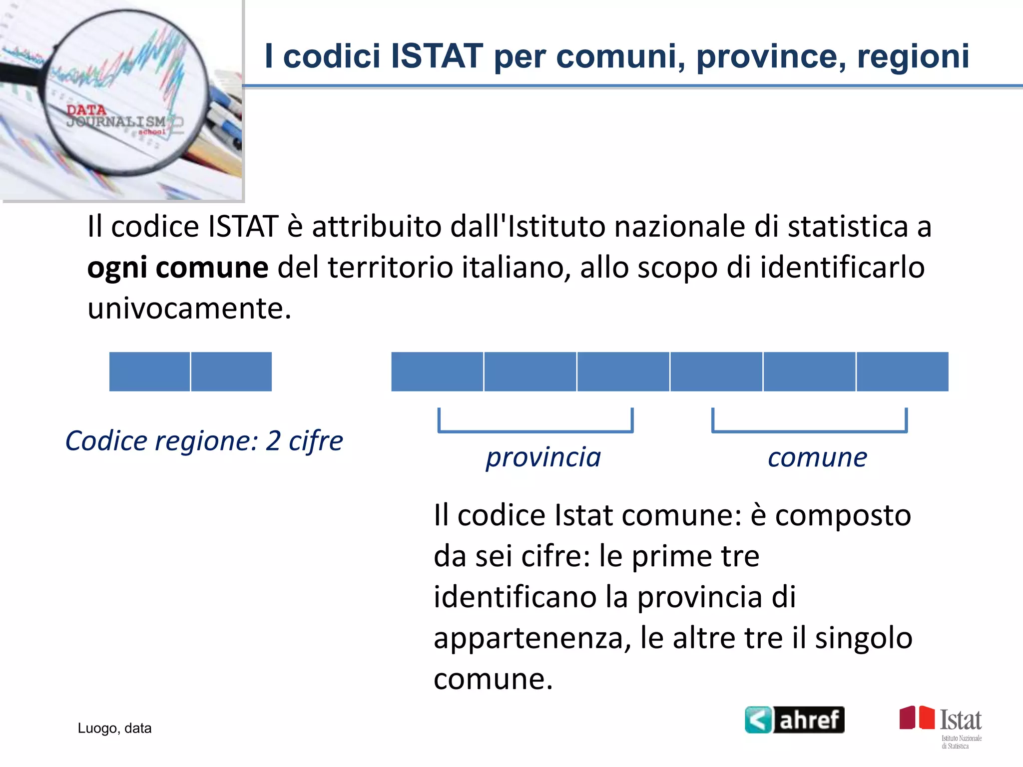 Titolo titolo titolo titolo
Luogo, data
I codici ISTAT per comuni, province, regioni
Il codice ISTAT è attribuito dall'Istituto nazionale di statistica a
ogni comune del territorio italiano, allo scopo di identificarlo
univocamente.
Il codice Istat comune: è composto
da sei cifre: le prime tre
identificano la provincia di
appartenenza, le altre tre il singolo
comune.
Codice regione: 2 cifre
provincia comune
 