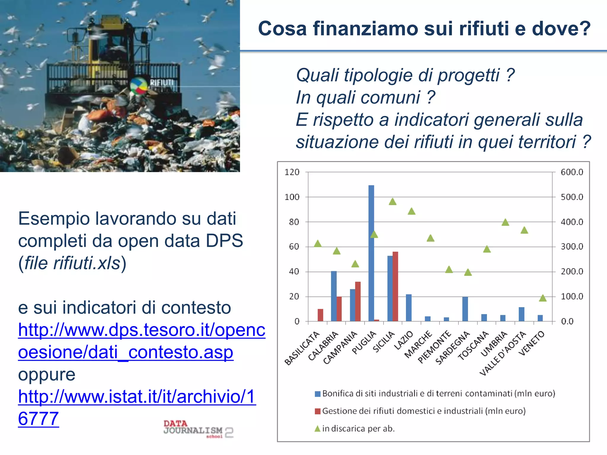 Titolo titolo titolo titoloCosa finanziamo sui rifiuti e dove?
Esempio lavorando su dati
completi da open data DPS
(file rifiuti.xls)
e sui indicatori di contesto
http://www.dps.tesoro.it/openc
oesione/dati_contesto.asp
oppure
http://www.istat.it/it/archivio/1
6777
Quali tipologie di progetti ?
In quali comuni ?
E rispetto a indicatori generali sulla
situazione dei rifiuti in quei territori ?
 