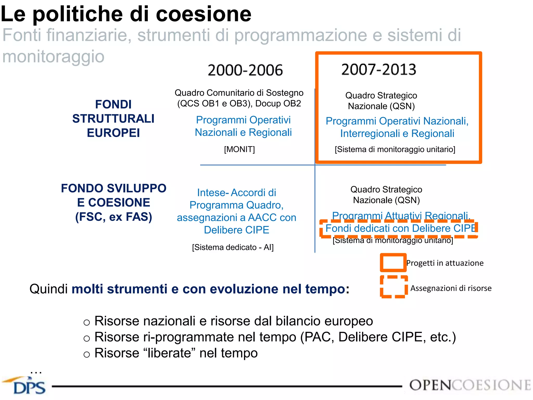 Le politiche di coesione
Fonti finanziarie, strumenti di programmazione e sistemi di
monitoraggio
Quadro Comunitario di Sostegno
(QCS OB1 e OB3), Docup OB2
Programmi Operativi
Nazionali e Regionali
[MONIT]
FONDI
STRUTTURALI
EUROPEI
FONDO SVILUPPO
E COESIONE
(FSC, ex FAS)
Quadro Strategico
Nazionale (QSN)
Programmi Operativi Nazionali,
Interregionali e Regionali
[Sistema di monitoraggio unitario]
Intese- Accordi di
Programma Quadro,
assegnazioni a AACC con
Delibere CIPE
Programmi Attuativi Regionali,
Fondi dedicati con Delibere CIPE
[Sistema dedicato - AI]
[Sistema di monitoraggio unitario]
Quadro Strategico
Nazionale (QSN)
Quindi molti strumenti e con evoluzione nel tempo:
o Risorse nazionali e risorse dal bilancio europeo
o Risorse ri-programmate nel tempo (PAC, Delibere CIPE, etc.)
o Risorse “liberate” nel tempo
…
Progetti in attuazione
Assegnazioni di risorse
 