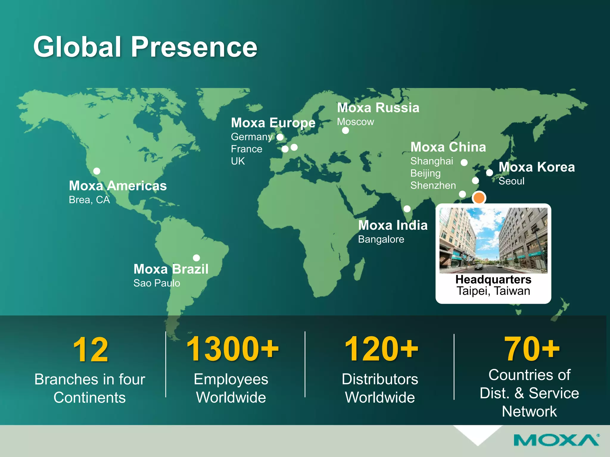 Branches in four
Continents
12 1300+
Employees
Worldwide
Global Presence
Headquarters
Taipei, Taiwan
Moxa Europe
Germany
France
UK
Moxa China
Shanghai
Beijing
ShenzhenMoxa Americas
Brea, CA
Moxa India
Bangalore
Moxa Korea
Seoul
Moxa Russia
Moscow
Moxa Brazil
Sao Paulo
Countries of
Dist. & Service
Network
70+120+
Distributors
Worldwide
 