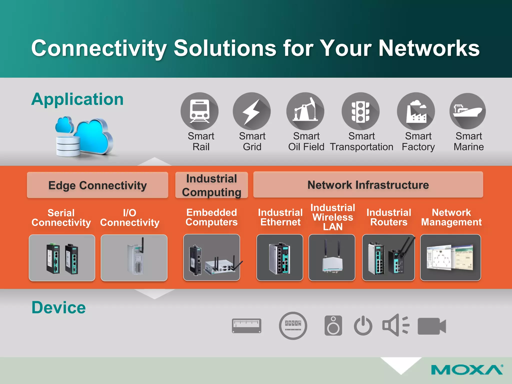 Smart
Grid
Smart
Rail
Smart
Oil Field
Smart
Factory
Smart
Transportation
Smart
Marine
Application
Device
Network
Management
Industrial
Routers
Industrial
Ethernet
Industrial
Wireless
LAN
Network Infrastructure
Connectivity Solutions for Your Networks
Serial
Connectivity
I/O
Connectivity
Edge Connectivity
Embedded
Computers
Industrial
Computing
 