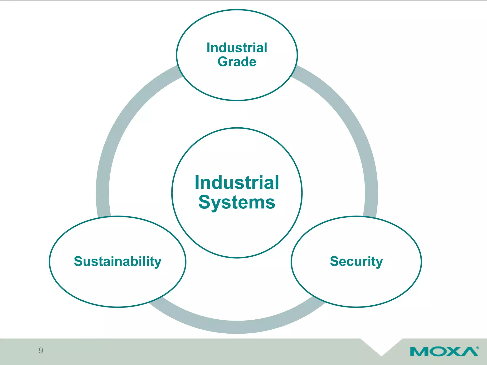 9
Industrial
Systems
Industrial
Grade
SecuritySustainability
 