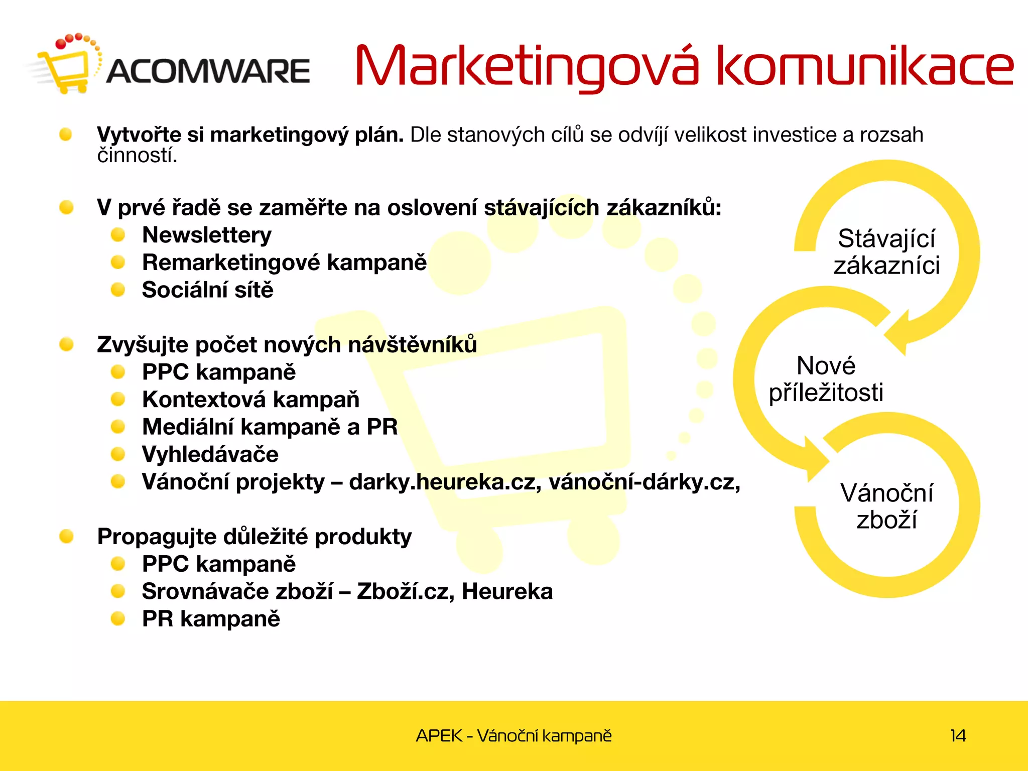 Stávající
      zákazníci


   Nové
příležitosti


       Vánoční
        zboží
 