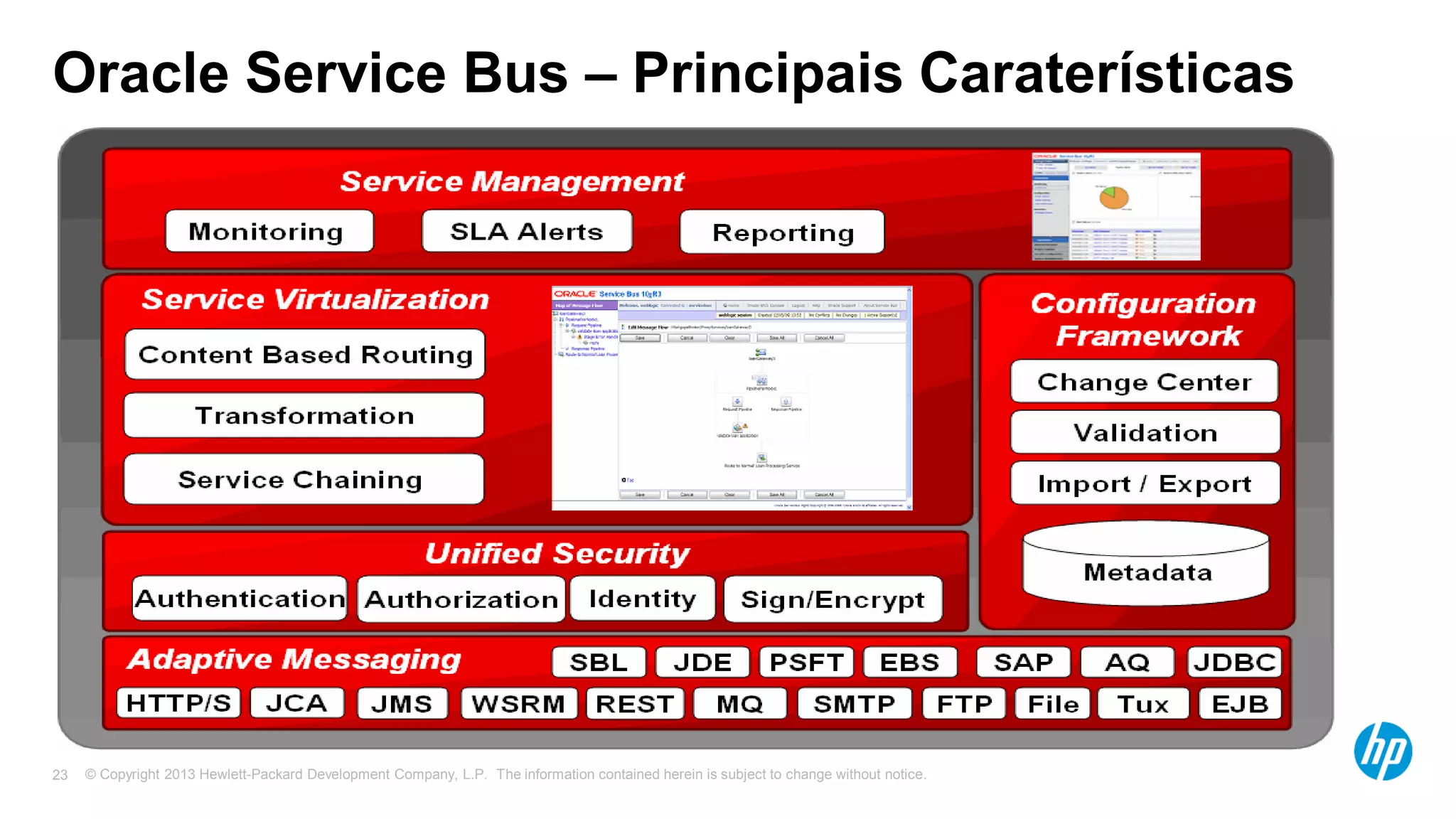© Copyright 2013 Hewlett-Packard Development Company, L.P. The information contained herein is subject to change without notice.23
Oracle Service Bus – Principais Caraterísticas
 