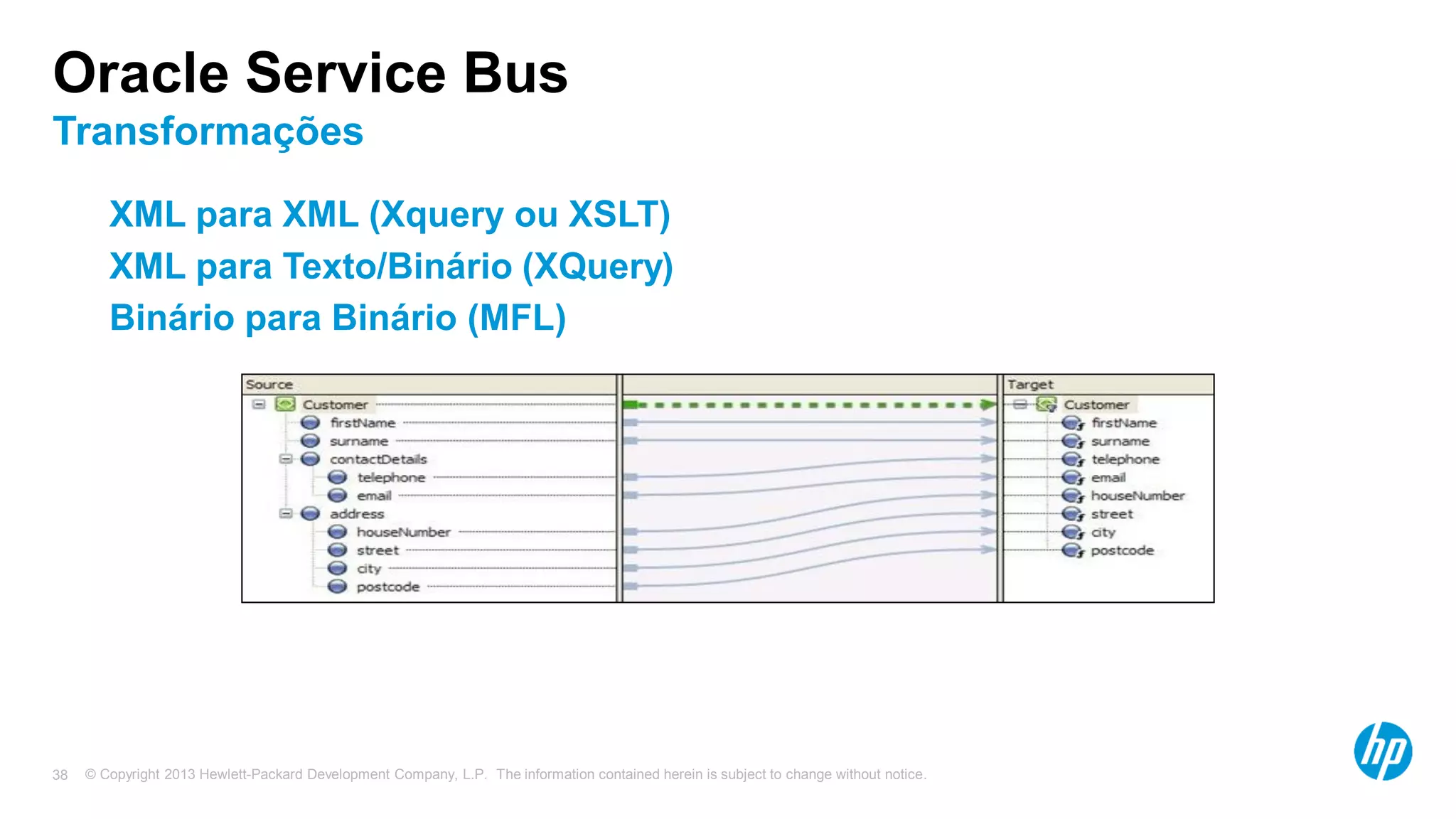 © Copyright 2013 Hewlett-Packard Development Company, L.P. The information contained herein is subject to change without notice.38
Oracle Service Bus
Transformações
XML para XML (Xquery ou XSLT)
XML para Texto/Binário (XQuery)
Binário para Binário (MFL)
 