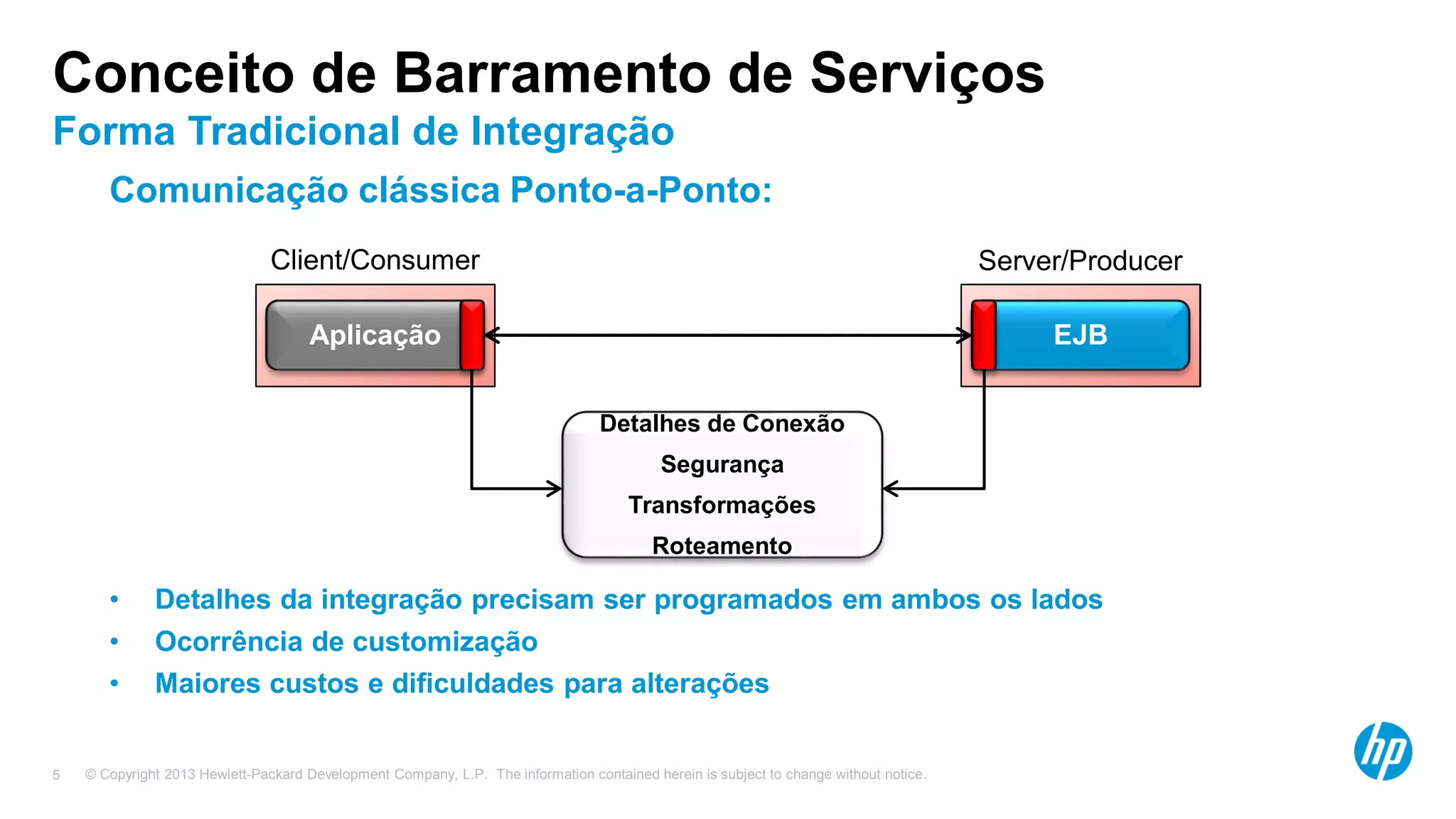 © Copyright 2013 Hewlett-Packard Development Company, L.P. The information contained herein is subject to change without notice.5
Aplicação EJBAplicação EJB
Conceito de Barramento de Serviços
Forma Tradicional de Integração
Comunicação clássica Ponto-a-Ponto:
• Detalhes da integração precisam ser programados em ambos os lados
• Ocorrência de customização
• Maiores custos e dificuldades para alterações
Client/Consumer Server/Producer
Detalhes de Conexão
Segurança
Transformações
Roteamento
 