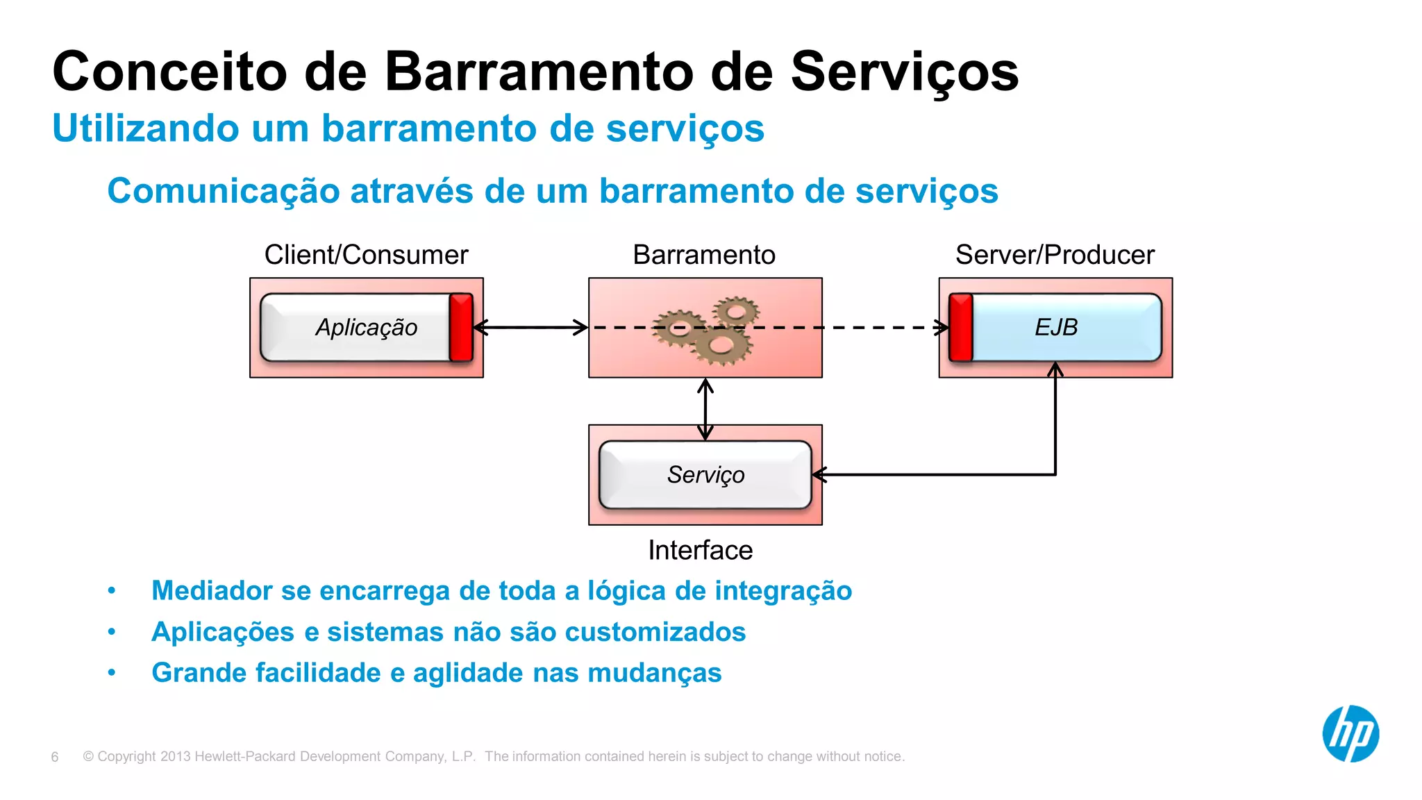 © Copyright 2013 Hewlett-Packard Development Company, L.P. The information contained herein is subject to change without notice.6
Serviço
Interface
Comunicação através de um barramento de serviços
• Mediador se encarrega de toda a lógica de integração
• Aplicações e sistemas não são customizados
• Grande facilidade e aglidade nas mudanças
Conceito de Barramento de Serviços
Utilizando um barramento de serviços
Client/Consumer
EJBAplicação
Server/ProducerBarramento
 