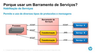 © Copyright 2013 Hewlett-Packard Development Company, L.P. The information contained herein is subject to change without notice.12
Permite o uso de diversos tipos de protocolos e mensagens
Serviço A
Serviço B
Porque usar um Barramento de Serviços?
Habilitação de Serviços
Barramento de
Serviços
Transformação
Transformação Serviço C
Processo SOAP
SOAP
SOAP
SOAP
JMS
FTP
 