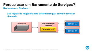 © Copyright 2013 Hewlett-Packard Development Company, L.P. The information contained herein is subject to change without notice.13
Use regras de negócios para determinar qual serviço deve ser
chamado
Porque usar um Barramento de Serviços?
Roteamento Dinâmico
Processo Serviço A
Serviço B
Barramento de
Serviços
Parâmetro > X?
 