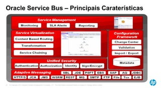 © Copyright 2013 Hewlett-Packard Development Company, L.P. The information contained herein is subject to change without notice.23
Oracle Service Bus – Principais Caraterísticas
 