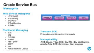 © Copyright 2013 Hewlett-Packard Development Company, L.P. The information contained herein is subject to change without notice.27
Web Service Transports
• HTTP/SOAP
• WS-Security
• WS-Policy
• WS-Addressing
• WS-RM
Traditional Messaging
• JMS
• MQ
• EJB/RMI
• Tuxedo
• FTP / SFTP
• SMTP
• File
• Native Database Lookup
Transport SDK
Enterprise-specific custom transports
Interoperability
.NET, Oracle, Tibco EMS, IBM MQ, IBM WebSphere,
Apache Axis, B2B Interchange, iWay adapters
Oracle Service Bus
Mensageria
Mensageria
Roteamento por
Conteúdo
Tratamento de
Erros
Múltiplos
Protocolos
Transformações
Dinâmicas
 