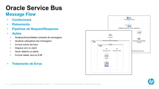 © Copyright 2013 Hewlett-Packard Development Company, L.P. The information contained herein is subject to change without notice.31
Oracle Service Bus
Message Flow
• Condicionais
• Roteamento
• Pipelines de Request/Response
• Ações
• Atualizar/trocar/deletar conteúdo de mensagens
• Atualizar cabeçalhos das mensagens
• Invocar outros serviços
• Disparar erro no client
• Gerar relatório ou alerta
• Invocar classe Java ou EJB
• Tratamento de Erros
 