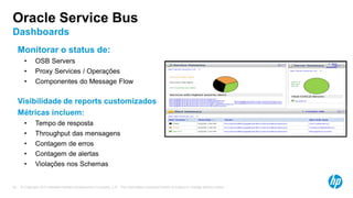 © Copyright 2013 Hewlett-Packard Development Company, L.P. The information contained herein is subject to change without notice.35
Oracle Service Bus
Dashboards
Monitorar o status de:
• OSB Servers
• Proxy Services / Operações
• Componentes do Message Flow
Visibilidade de reports customizados
Métricas incluem:
• Tempo de resposta
• Throughput das mensagens
• Contagem de erros
• Contagem de alertas
• Violações nos Schemas
 