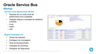© Copyright 2013 Hewlett-Packard Development Company, L.P. The information contained herein is subject to change without notice.36
Oracle Service Bus
Alertas
Service Level Agreements (SLAs)
• Garantia de um certo nível de
performance e/ou qualidade
• Violação dispara a emissão de relatórios
e Alertas
• Email
• SNMP
• JMS
Regras baseadas em:
• Tempo de resposta
• Contagem de mensagens
• Taxa de Sucesso/Falha
• Violações de Schemas
• Violações de Segurança
 