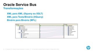 © Copyright 2013 Hewlett-Packard Development Company, L.P. The information contained herein is subject to change without notice.38
Oracle Service Bus
Transformações
XML para XML (Xquery ou XSLT)
XML para Texto/Binário (XQuery)
Binário para Binário (MFL)
 