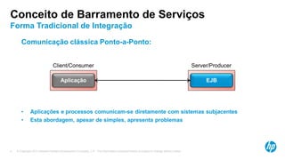 © Copyright 2013 Hewlett-Packard Development Company, L.P. The information contained herein is subject to change without notice.4
Conceito de Barramento de Serviços
Forma Tradicional de Integração
Comunicação clássica Ponto-a-Ponto:
• Aplicações e processos comunicam-se diretamente com sistemas subjacentes
• Esta abordagem, apesar de simples, apresenta problemas
Aplicação EJB
Client/Consumer Server/Producer
 