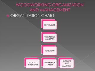 Workshop Roles Tree Workshop organization and manegement | PDF