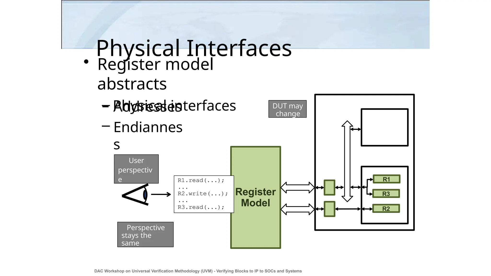 Physical Interfaces
• Register model
abstracts
– Physical interfaces
– Addresses
– Endiannes
s
Register
Model
User
perspectiv
e R1.read(...);
...
R2.write(...);
...
R3.read(...);
R1
R2
R3
DUT may
change
DAC Workshop on Universal Verification Methodology (UVM) - Verifying Blocks to IP to SOCs and Systems
15
Perspective
stays the
same
 