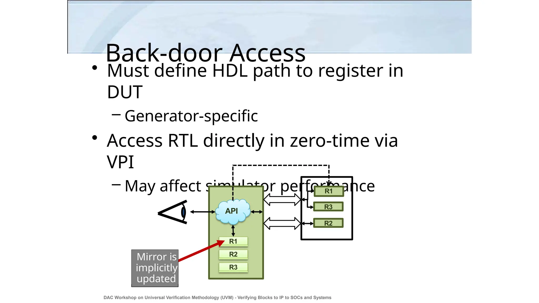 Back-door Access
• Must define HDL path to register in
DUT
– Generator-specific
• Access RTL directly in zero-time via
VPI
– May affect simulator performance
R1
R2
R3
R1
R3
R2
API
Mirror is
DAC Workshop on Universal Verification Methodology (UVM) - Verifying Blocks to IP to SOCs and Systems
17
implicitly
updated
 