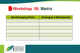 Workshop 1B: Matrix
New/Emerging Roles Strategies & Mechanisms
 