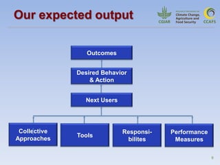 9
Our expected output
Outcomes
Next Users
Desired Behavior
& Action
Collective
Approaches
Performance
Measures
Responsi-
bilites
Tools
 
