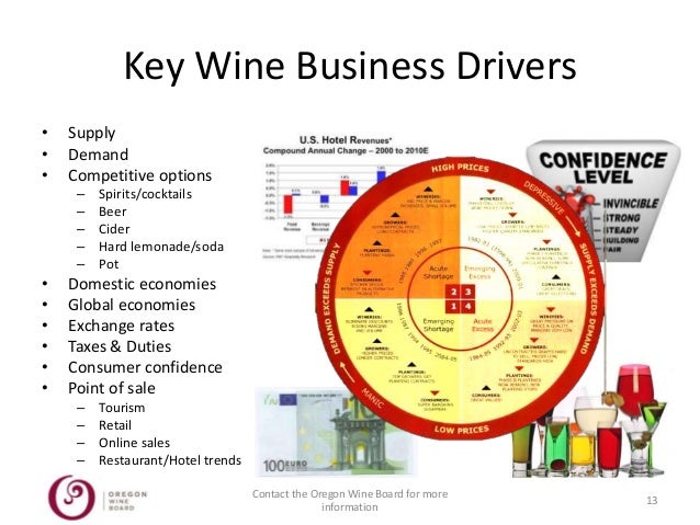 owb workshop oregon wine cost and profit calculator