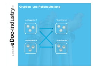 Gruppen- und Rollenaufteilung



    Auftraggeber 1        Unterlieferant 1




    Auftraggeber 2        Unterlieferant 2
 